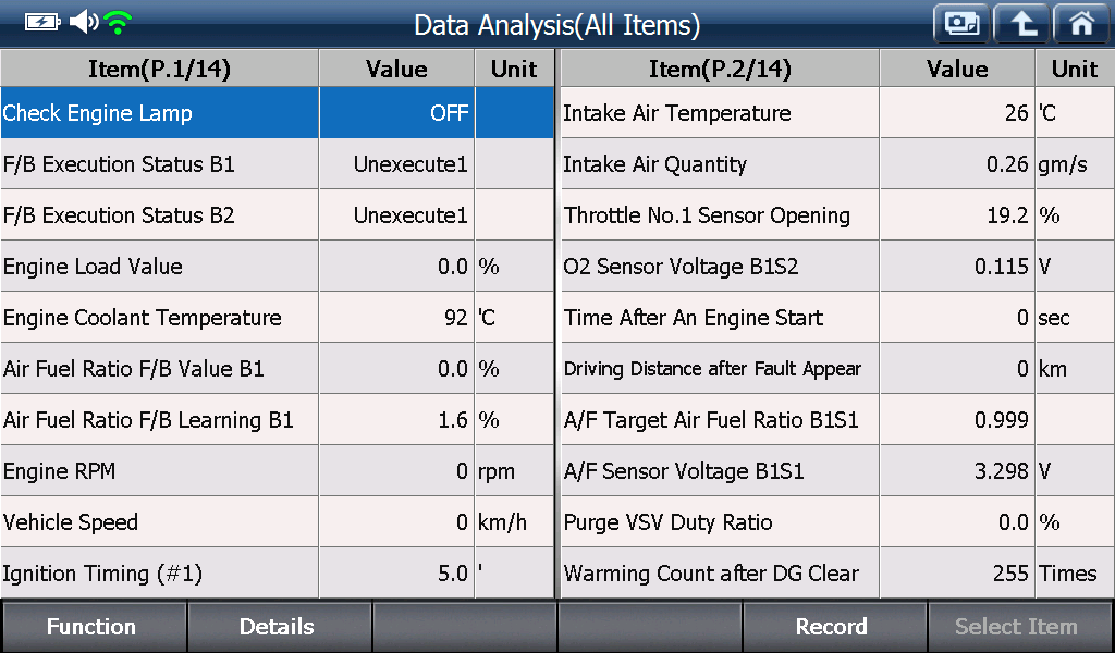 Sample scan data